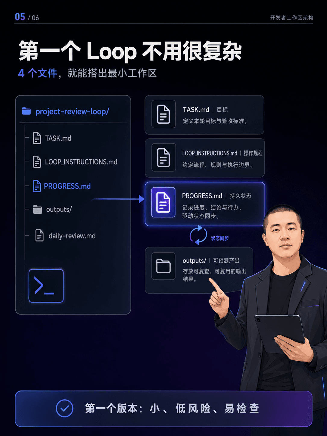 最小 Loop，只需要 4 个文件