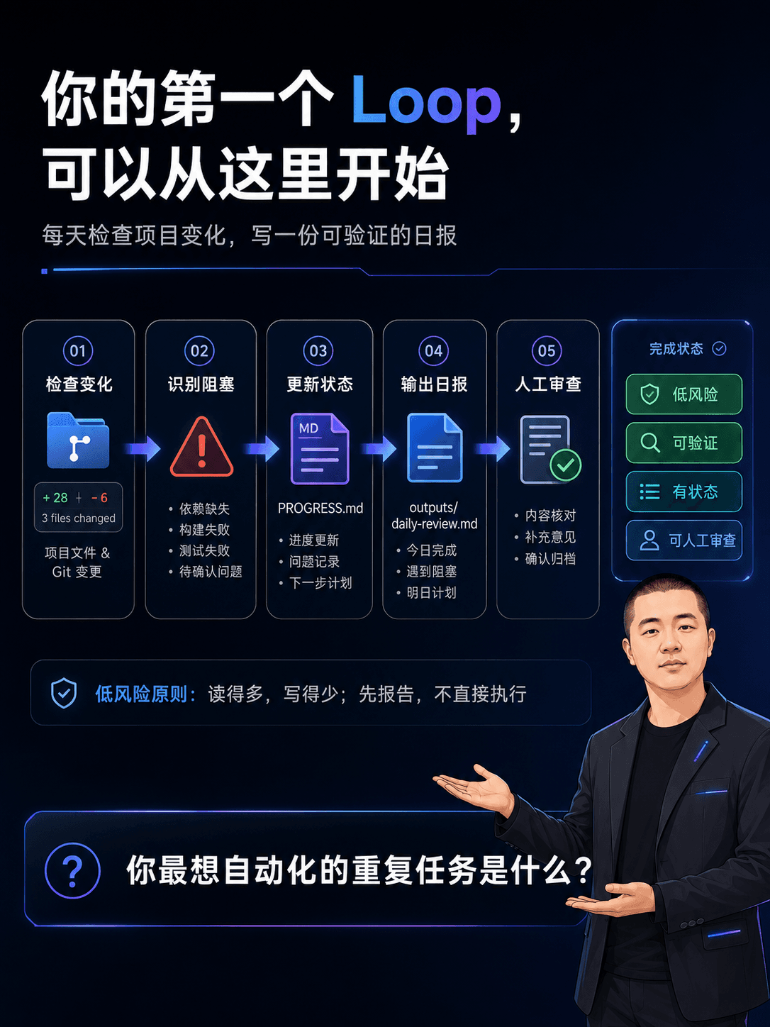从一个“只读日报”Loop 开始