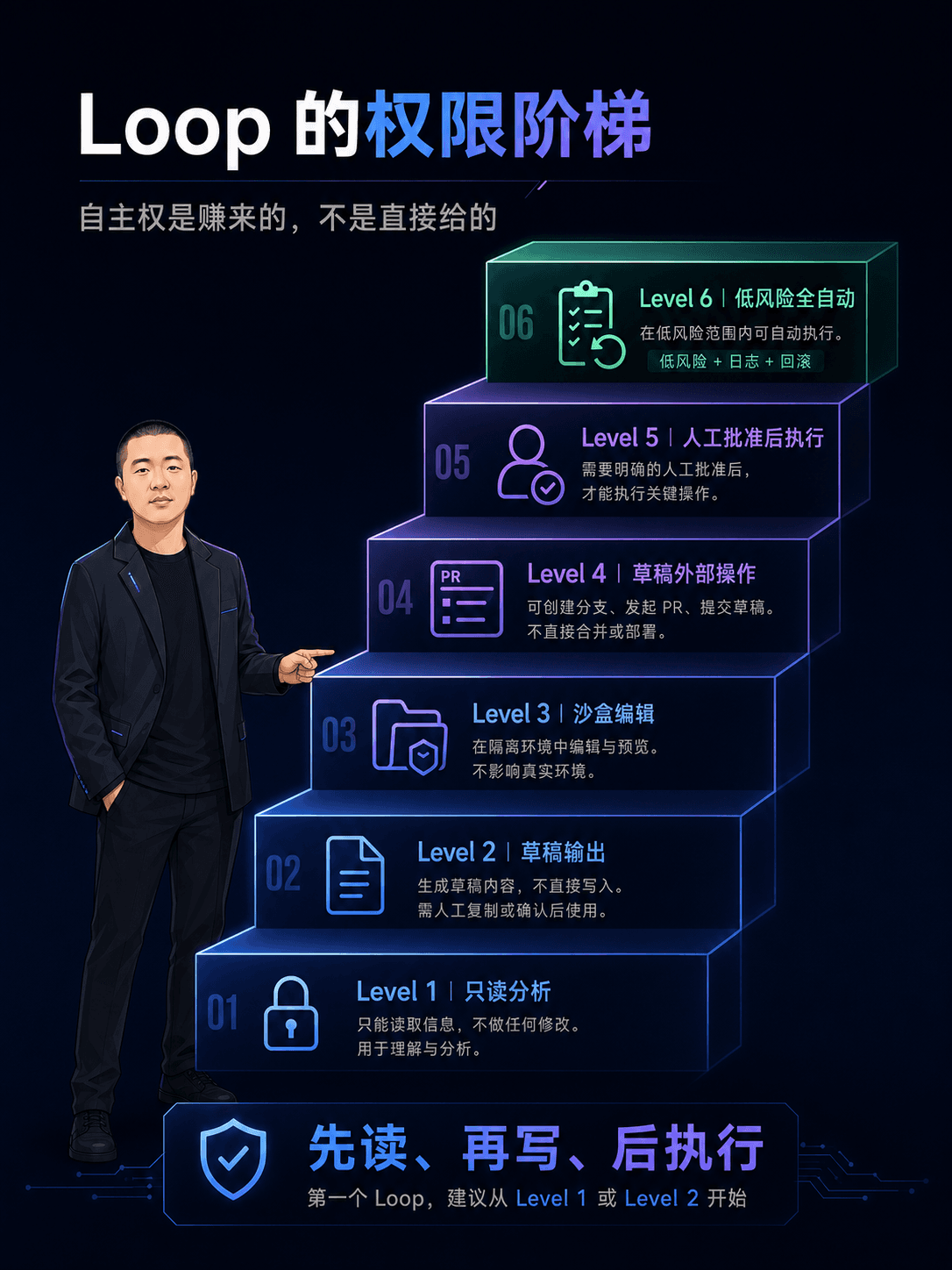 自主权不是一开始就给满的