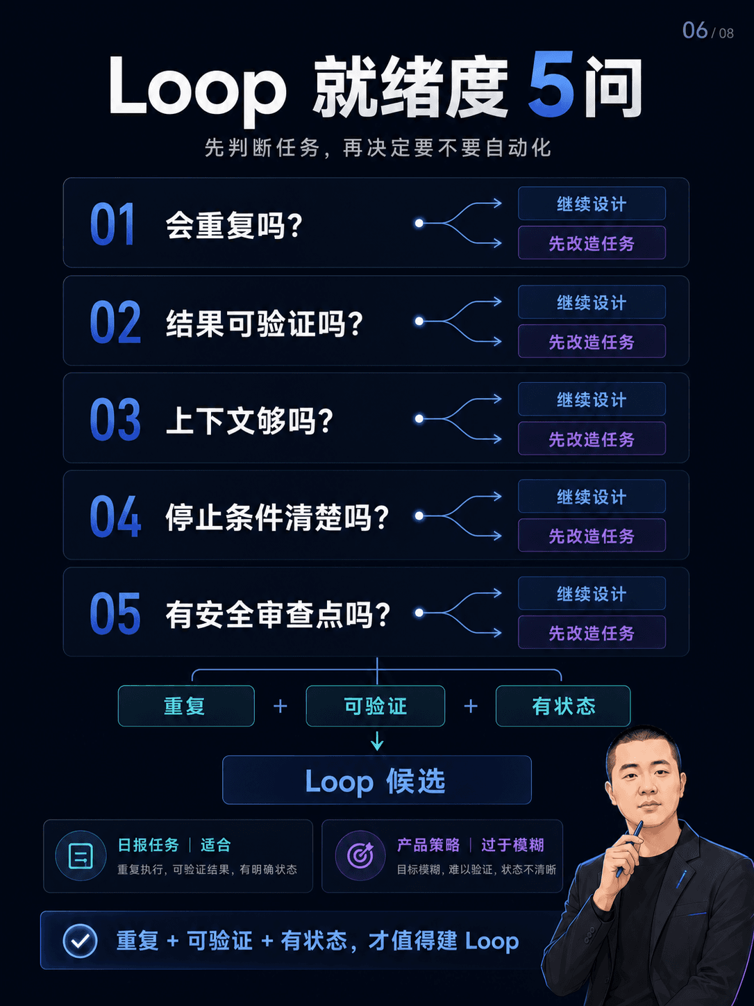 不是所有任务都值得做成 Loop