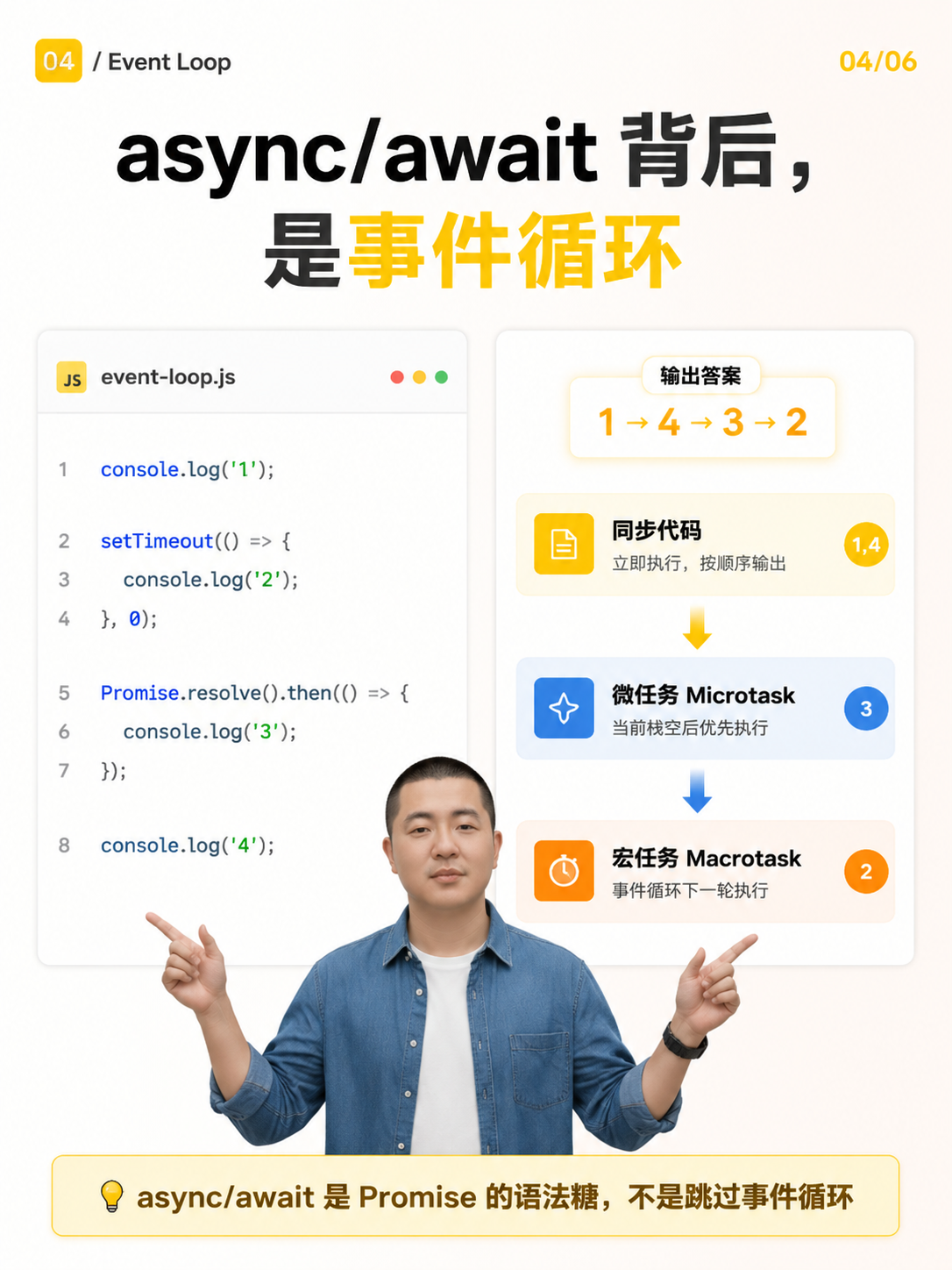async/await 背后，是事件循环