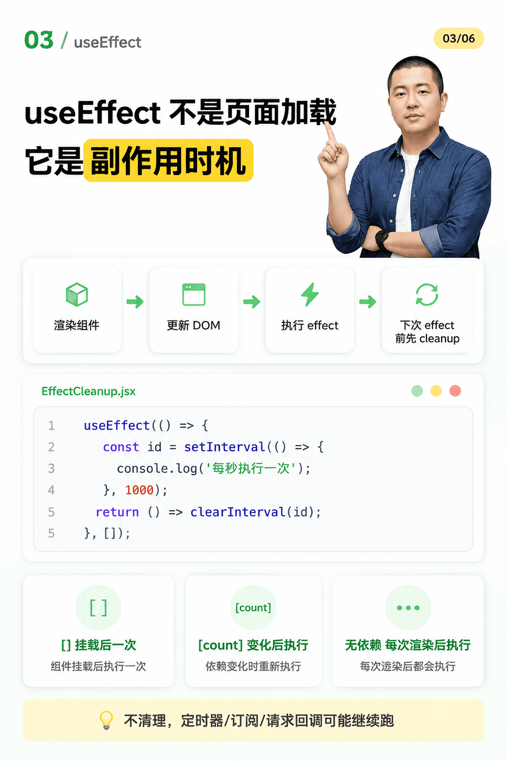useEffect 不是页面加载，它是副作用时机