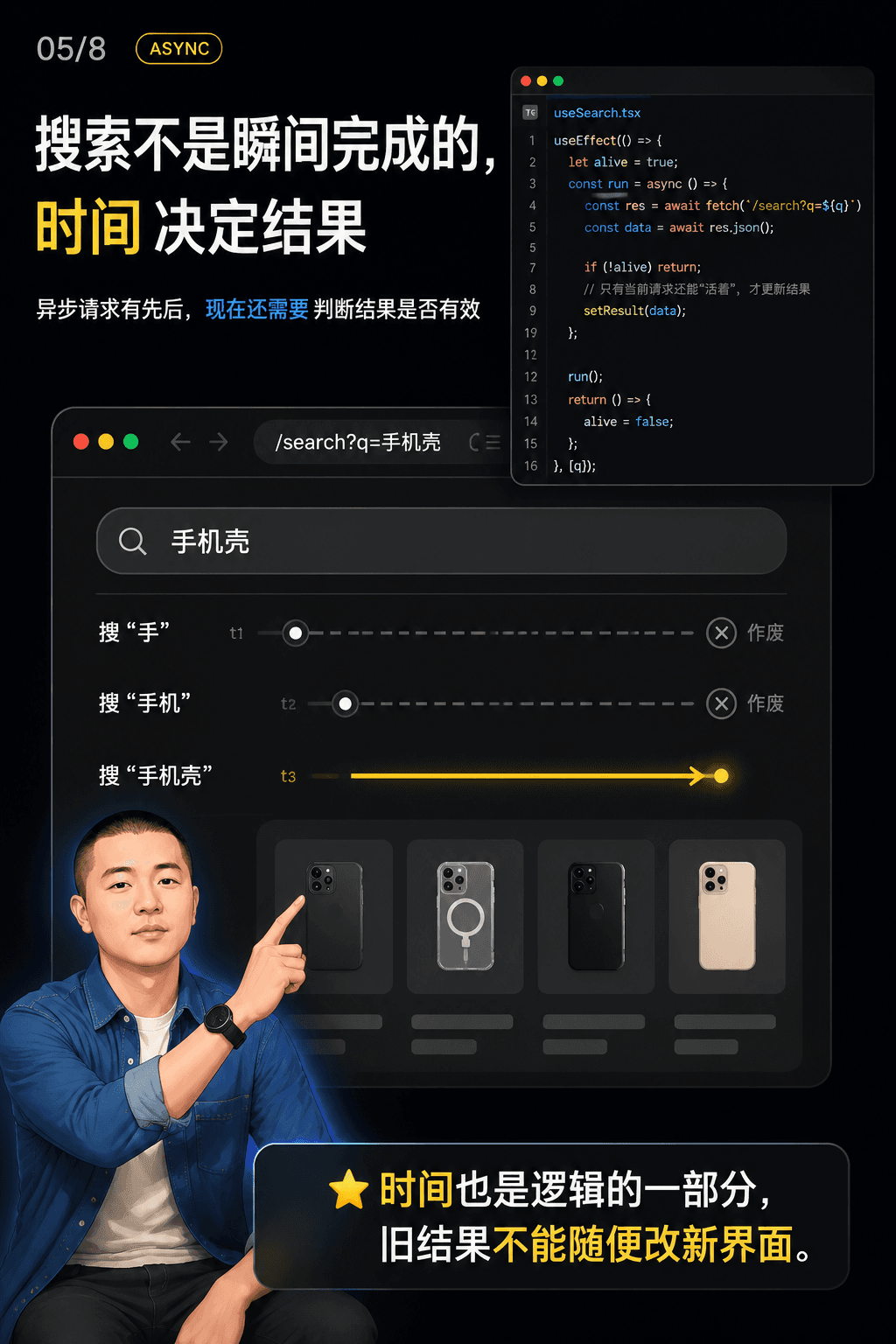 异步代码，也要考虑时间