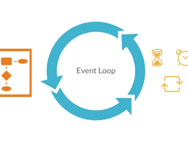 深入理解关于JavaScript 的 Event Loop 运行机制