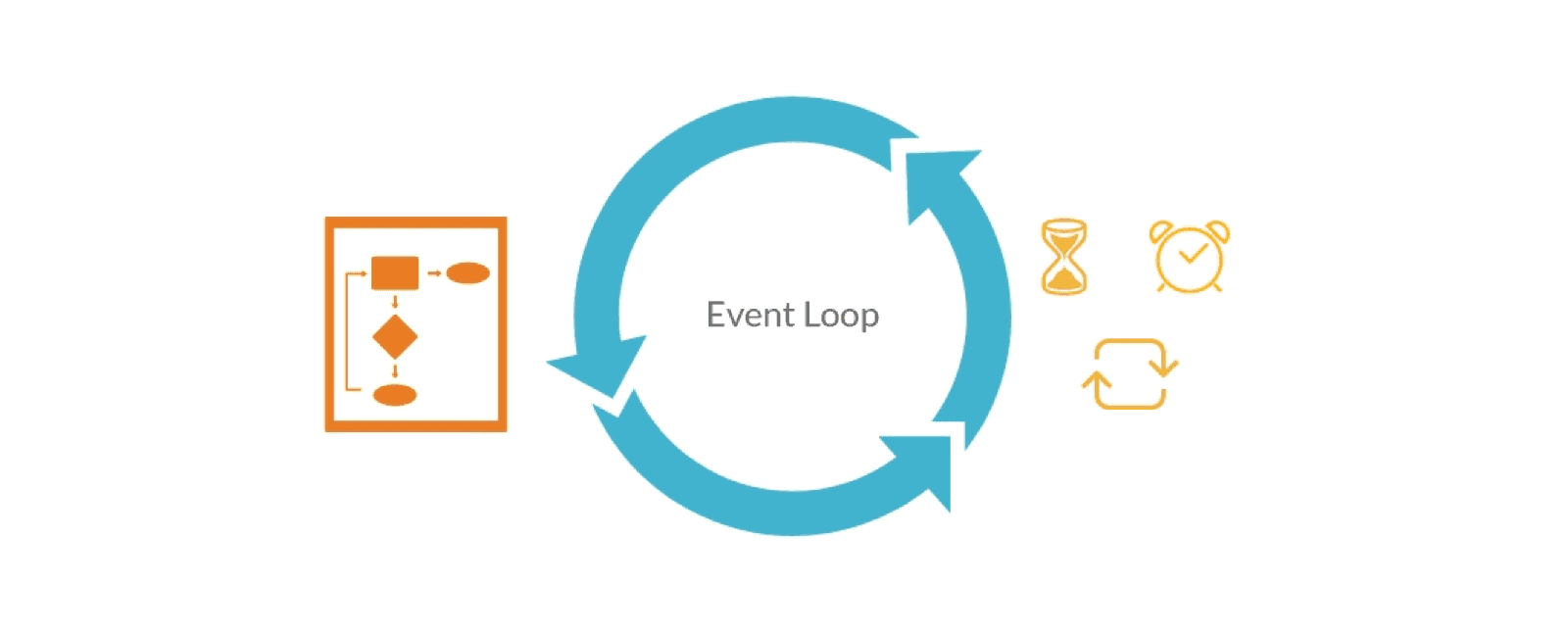 深入理解关于JavaScript 的 Event Loop 运行机制